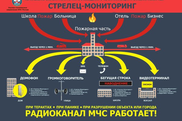 Кракен через впн