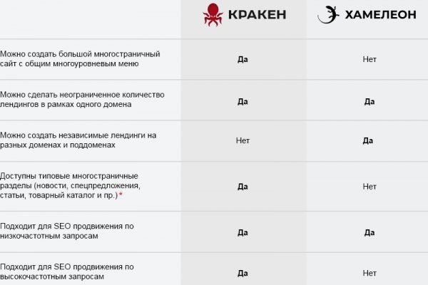 Кракен площадка