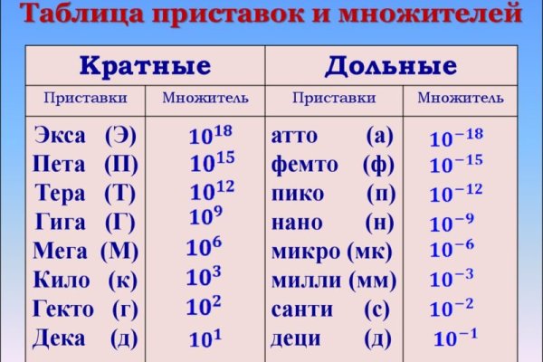Kraken 14at сайт